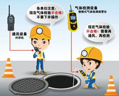 全州有限空间操作说明
